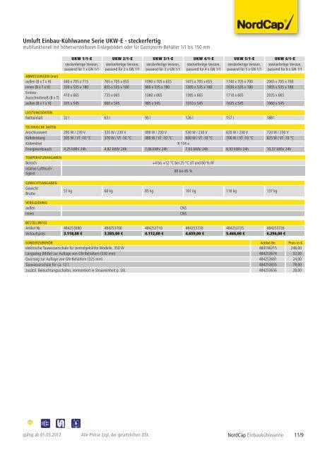 NordCap Kühltechnik - Gesamtprogramm 2012/ 13 - Profitechnik für ...