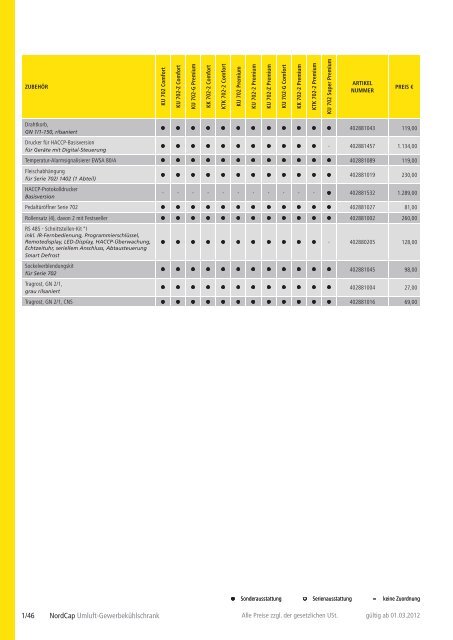 NordCap Kühltechnik - Gesamtprogramm 2012/ 13 - Profitechnik für ...