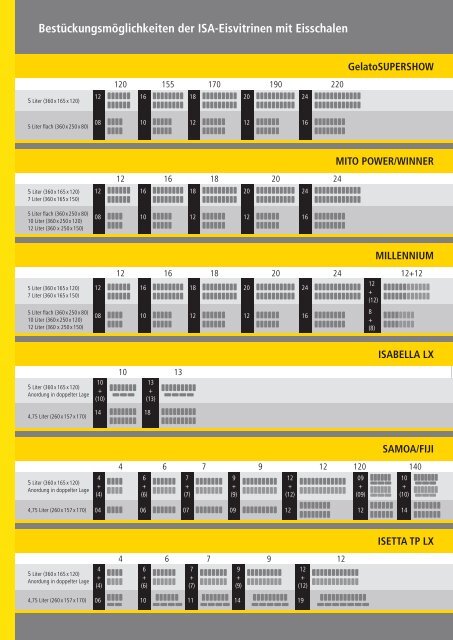 NordCap Kühltechnik - Gesamtprogramm 2012/ 13 - Profitechnik für ...