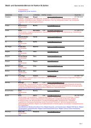 Vernetzungsliste - Frauenzentralen