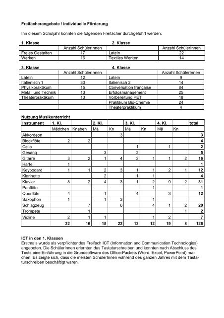 Jahresbericht 2008/09 – ausführliche Version - Bez Wohlen