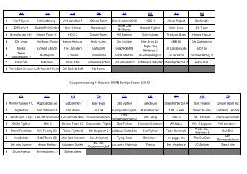 A1 A2 A3 B1 B2 B3 B4 B5 1 Fair Players Schmiedeberg 1 Voll ...