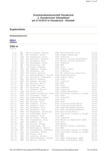 Ergebnisliste des 2.Altstadtlaufes der Kreishandwerkerschaft ...