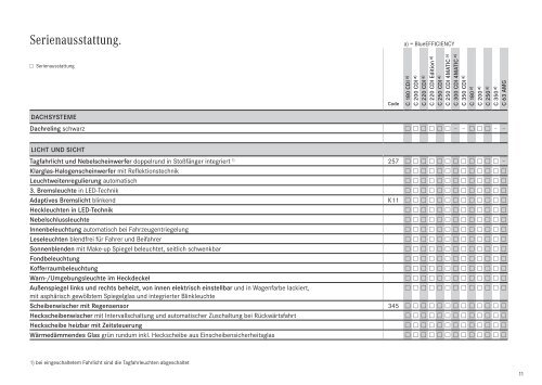 Download Preisliste C-Klasse T-Modell - Mercedes-Benz Deutschland