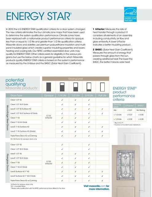 Exterior Doors Catalog - Masonite