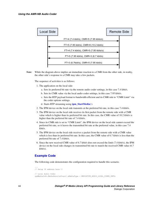 Dialogic IP Media Library API Programming Guide and Library ...