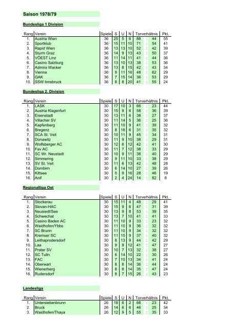 Tabellen der Saison 1978-79