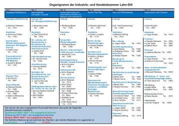 Organigramm der Industrie- und Handelskammer ... - IHK Lahn-Dill