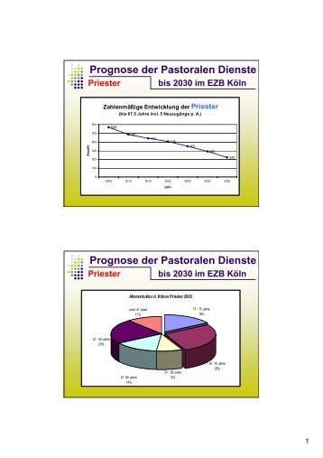 Prognose der Pastoralen Dienste bis 2030 im EZB KÃƒÂƒÃ‚Â¶ln Priester