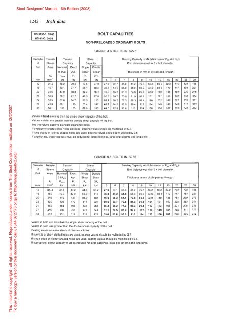 Steel Designers Manual - TheBestFriend.org