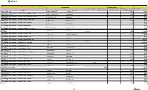 Entity Paid Name City / State Speaking Fees Consulting Fees Merck ...