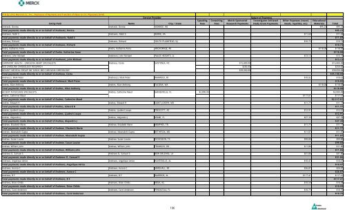 Entity Paid Name City / State Speaking Fees Consulting Fees Merck ...