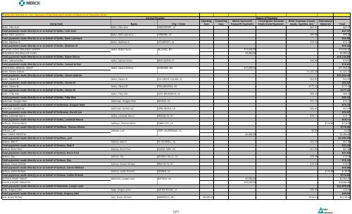 Entity Paid Name City / State Speaking Fees Consulting Fees Merck ...