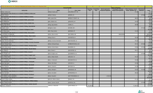 Entity Paid Name City / State Speaking Fees Consulting Fees Merck ...