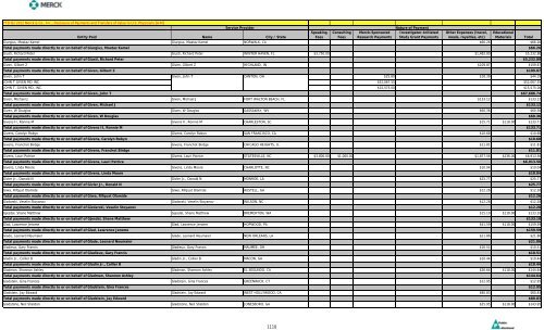 Entity Paid Name City / State Speaking Fees Consulting Fees Merck ...