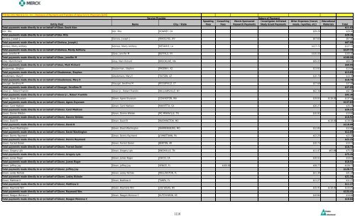 Entity Paid Name City / State Speaking Fees Consulting Fees Merck ...