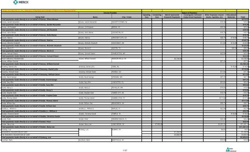 Entity Paid Name City / State Speaking Fees Consulting Fees Merck ...