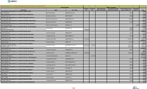 Entity Paid Name City / State Speaking Fees Consulting Fees Merck ...