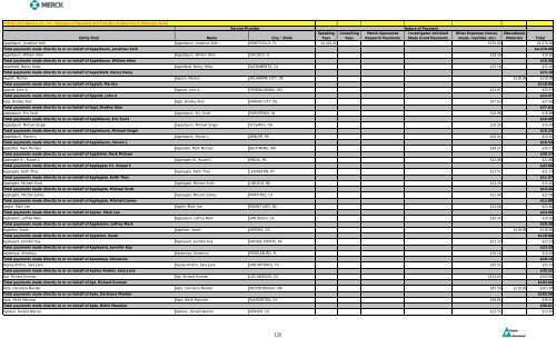 Entity Paid Name City / State Speaking Fees Consulting Fees Merck ...