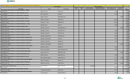 Entity Paid Name City / State Speaking Fees Consulting Fees Merck ...