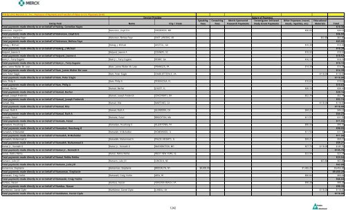 Entity Paid Name City / State Speaking Fees Consulting Fees Merck ...