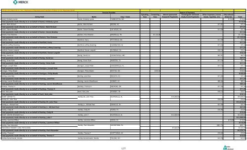 Entity Paid Name City / State Speaking Fees Consulting Fees Merck ...