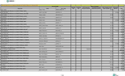 Entity Paid Name City / State Speaking Fees Consulting Fees Merck ...