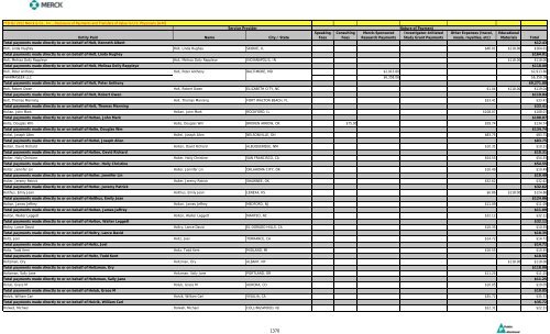 Entity Paid Name City / State Speaking Fees Consulting Fees Merck ...