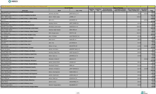 Entity Paid Name City / State Speaking Fees Consulting Fees Merck ...