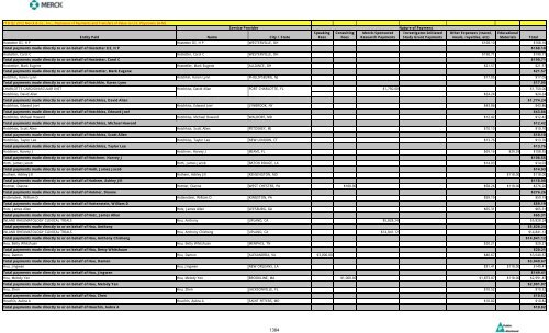 Entity Paid Name City / State Speaking Fees Consulting Fees Merck ...