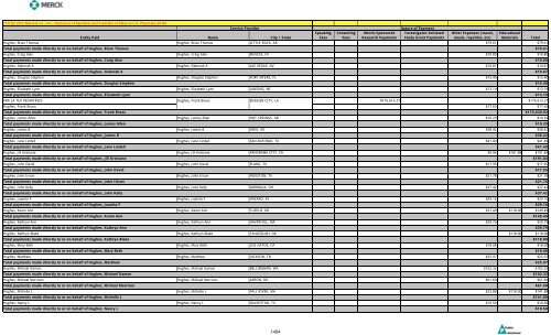 Entity Paid Name City / State Speaking Fees Consulting Fees Merck ...