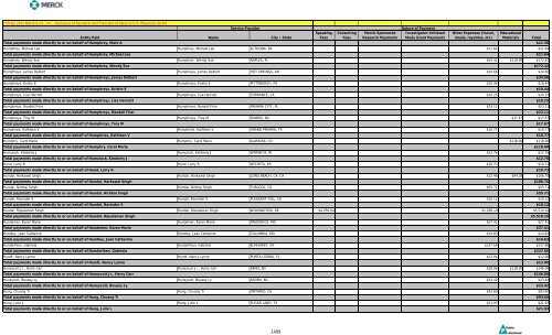 Entity Paid Name City / State Speaking Fees Consulting Fees Merck ...