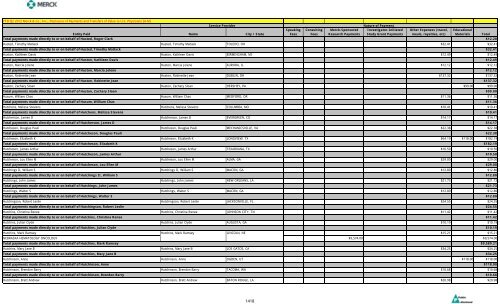 Entity Paid Name City / State Speaking Fees Consulting Fees Merck ...