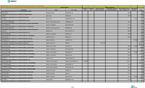 Entity Paid Name City / State Speaking Fees Consulting Fees Merck ...