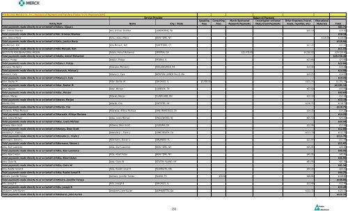 Entity Paid Name City / State Speaking Fees Consulting Fees Merck ...