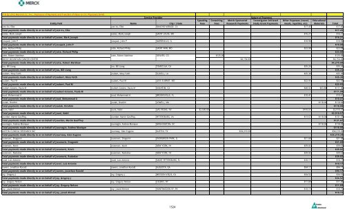 Entity Paid Name City / State Speaking Fees Consulting Fees Merck ...