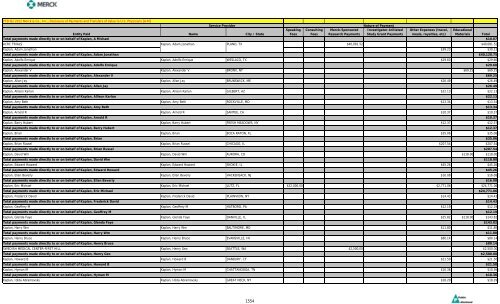 Entity Paid Name City / State Speaking Fees Consulting Fees Merck ...