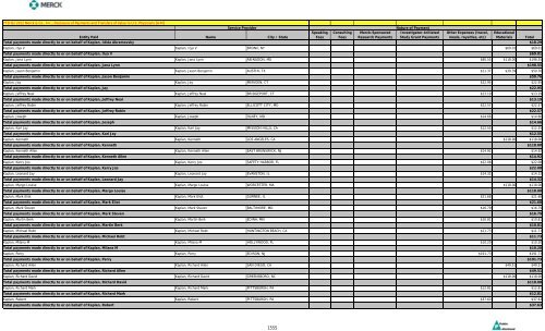 Entity Paid Name City / State Speaking Fees Consulting Fees Merck ...