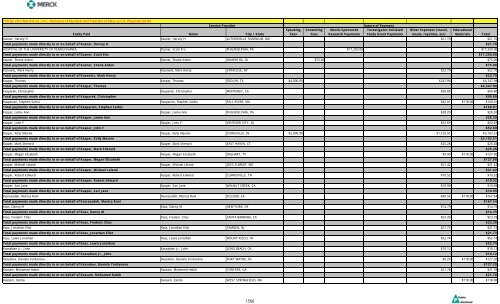 Entity Paid Name City / State Speaking Fees Consulting Fees Merck ...