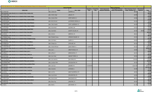 Entity Paid Name City / State Speaking Fees Consulting Fees Merck ...