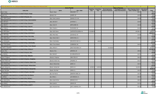 Entity Paid Name City / State Speaking Fees Consulting Fees Merck ...