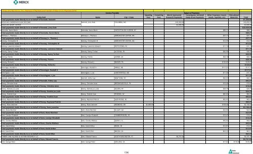 Entity Paid Name City / State Speaking Fees Consulting Fees Merck ...