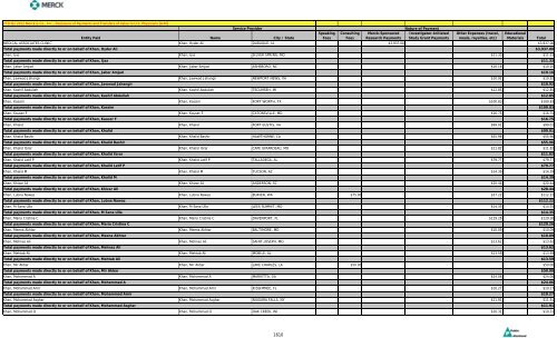 Entity Paid Name City / State Speaking Fees Consulting Fees Merck ...