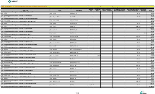 Entity Paid Name City / State Speaking Fees Consulting Fees Merck ...