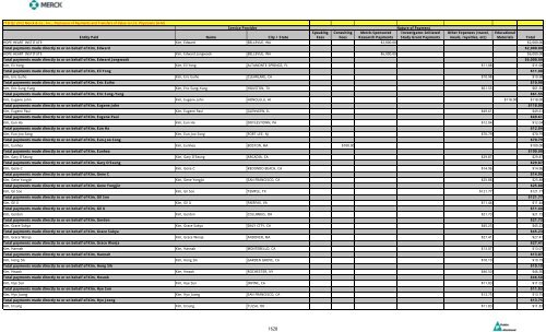 Entity Paid Name City / State Speaking Fees Consulting Fees Merck ...