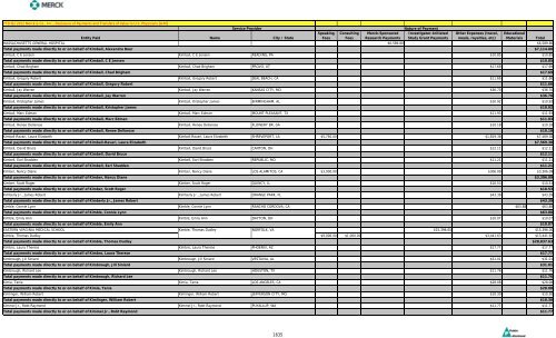 Entity Paid Name City / State Speaking Fees Consulting Fees Merck ...