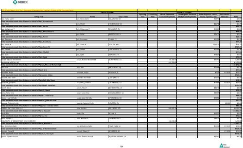 Entity Paid Name City / State Speaking Fees Consulting Fees Merck ...