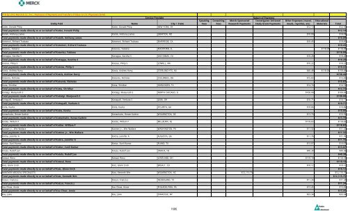 Entity Paid Name City / State Speaking Fees Consulting Fees Merck ...