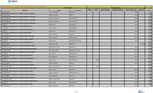 Entity Paid Name City / State Speaking Fees Consulting Fees Merck ...