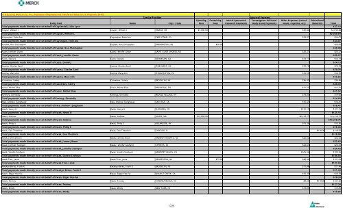 Entity Paid Name City / State Speaking Fees Consulting Fees Merck ...